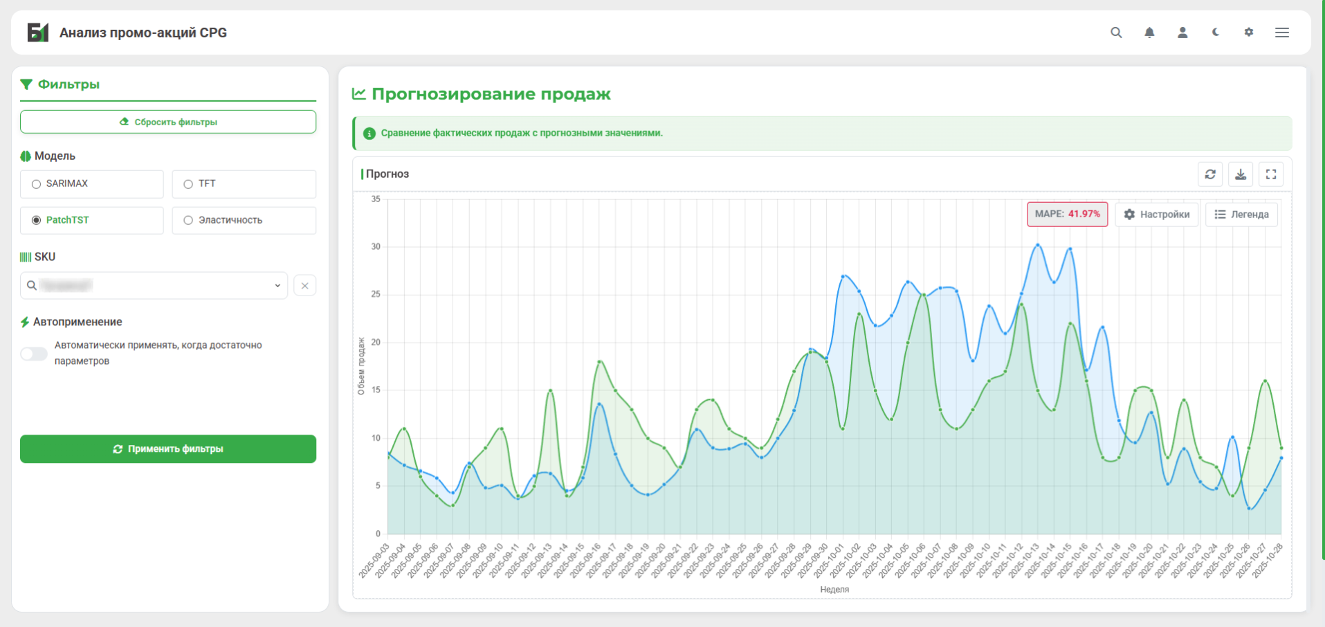 Прогнозирование продаж