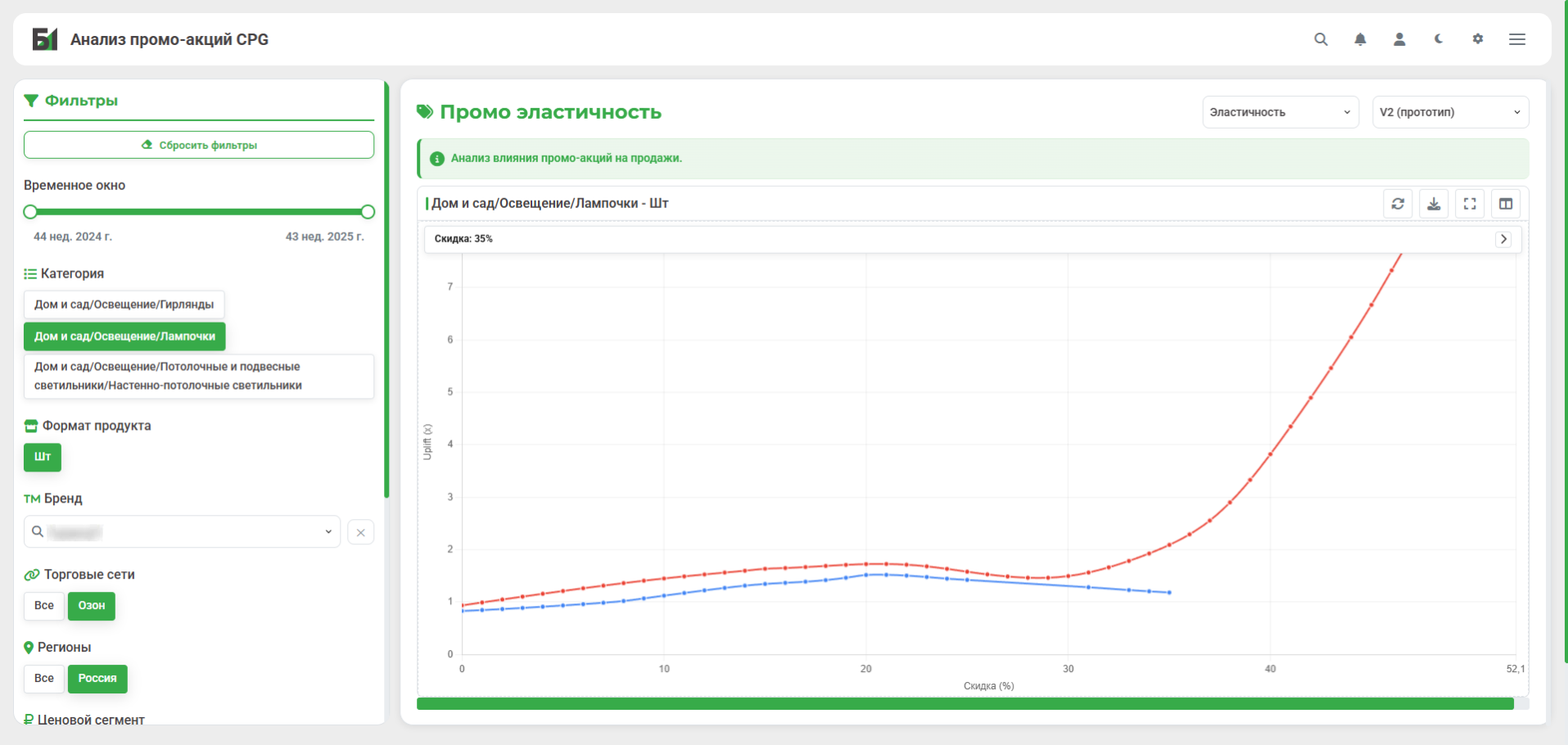 Промоэластичность