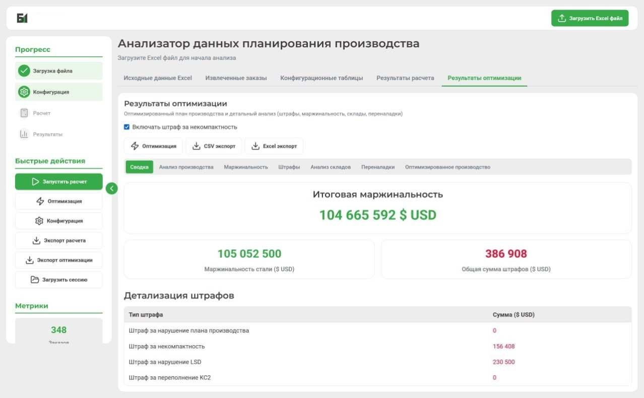 Анализатор данных, итоговая маржинальность