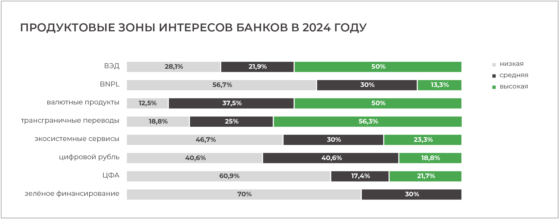 Адаптация и стабильность: как банковская система пройдет 2024 год