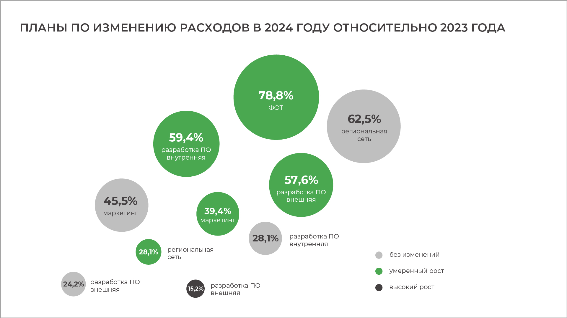 Адаптация и стабильность: как банковская система пройдет 2024 год